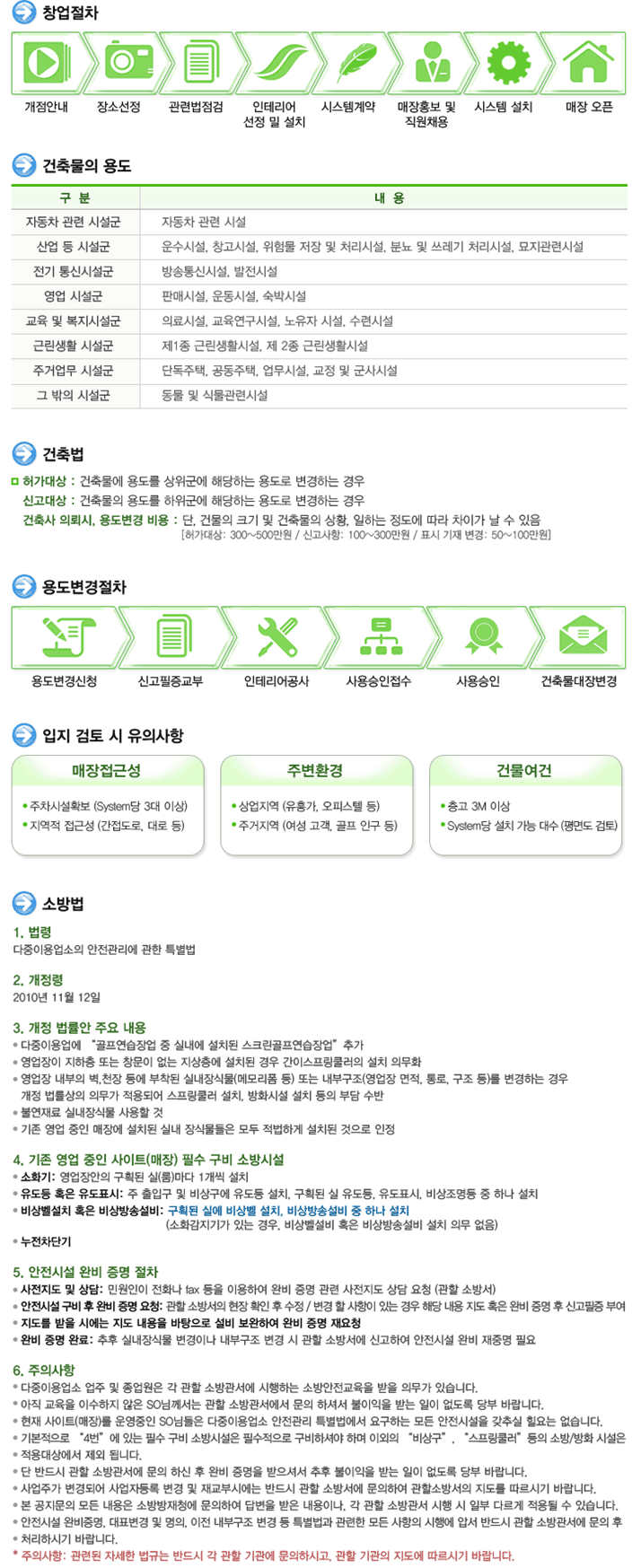 창업절차,건출물의 용도,건축법,용도변경절차,유의사항,소방법